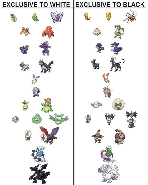 pokemon black vs white